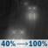Tonight: A chance of rain showers before 11pm, then rain. Mostly cloudy, with a low around 56. South southwest wind around 9 mph. Chance of precipitation is 100%. New rainfall amounts between a quarter and half of an inch possible. Tonight: Rain